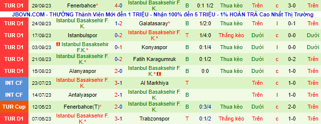 Nhận định, soi kèo Kayserispor vs Istanbul Basaksehir, 00h00 ngày 3/10 - Ảnh 3