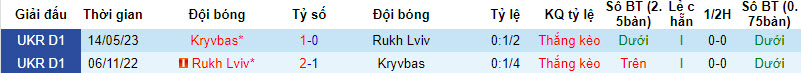 Nhận định, soi kèo Kryvbas vs Rukh Lviv, 19h ngày 01/10 - Ảnh 3