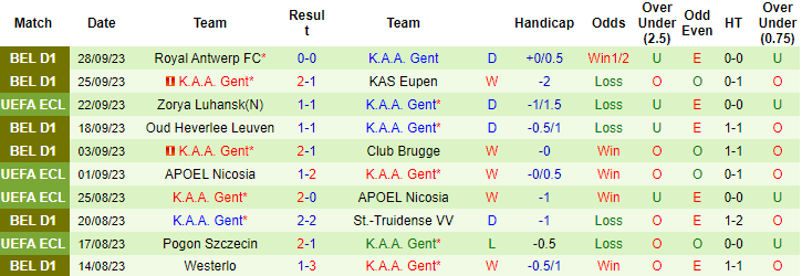 Nhận định, soi kèo Molenbeek vs K.A.A. Gent, 0h15 ngày 2/10 - Ảnh 2