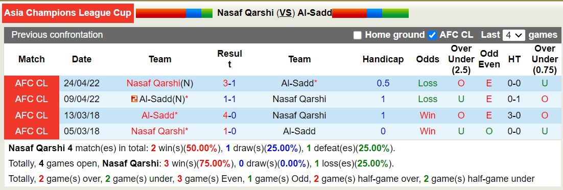 Nhận định, soi kèo Nasaf Qarshi vs Al-Sadd, 23h00 ngày 02/10 - Ảnh 3