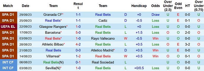 Nhận định, soi kèo Real Betis vs Valencia, 2h00 ngày 2/10 - Ảnh 1