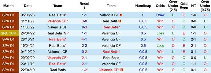 Nhận định, soi kèo Real Betis vs Valencia, 2h00 ngày 2/10 - Ảnh 3