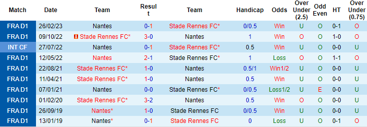 Nhận định, soi kèo Rennes vs Nantes, 1h45 ngày 2/10 - Ảnh 3