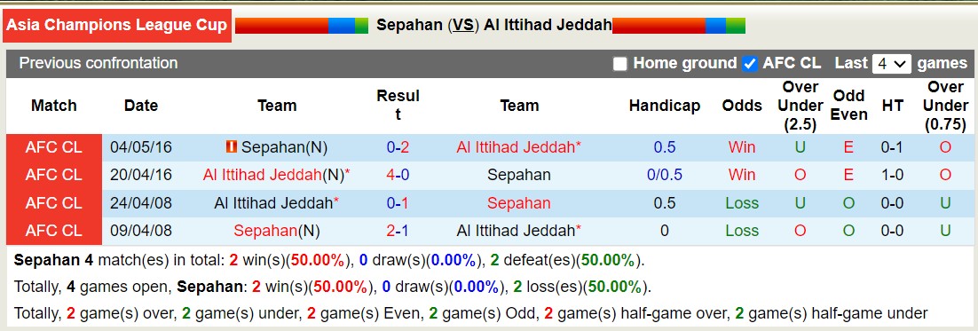 Nhận định, soi kèo Sepahan vs Al Ittihad Jeddah, 23h00 ngày 02/10 - Ảnh 3