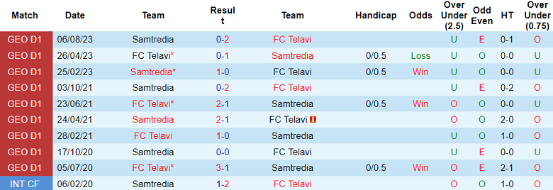 Nhận định, soi kèo Telavi vs Samtredia, 21h00 ngày 2/10 - Ảnh 3