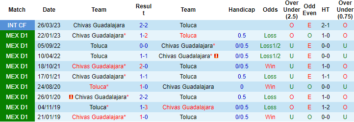 Nhận định, soi kèo Toluca vs Chivas Guadalajara, 6h20 ngày 2/10 - Ảnh 3