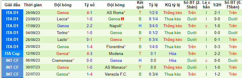 Nhận định, soi kèo Udinese vs Genoa, 20h ngày 01/10 - Ảnh 2