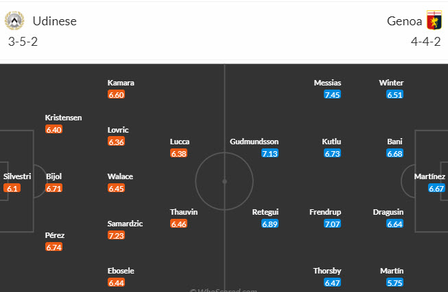 Nhận định, soi kèo Udinese vs Genoa, 20h ngày 01/10 - Ảnh 4