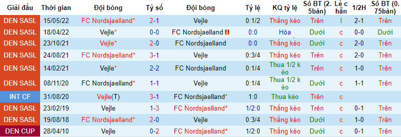 Nhận định, soi kèo Vejle vs Nordsjaelland, 19h ngày 01/10 - Ảnh 3