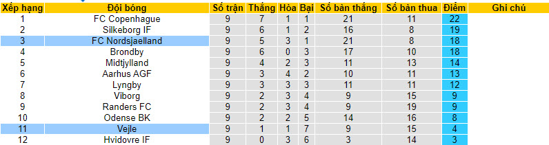 Nhận định, soi kèo Vejle vs Nordsjaelland, 19h ngày 01/10 - Ảnh 4