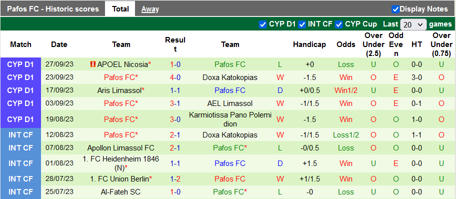 Nhận định, soi kèo AEZ Zakakiou vs Pafos, 22h59 ngày 2/10 - Ảnh 2