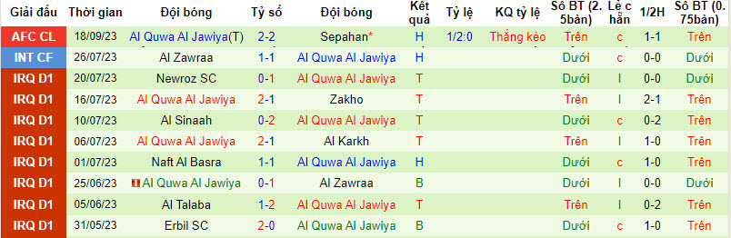 Nhận định, soi kèo AGMK vs Al Quwa Al Jawiya, 19h ngày 02/10 - Ảnh 2