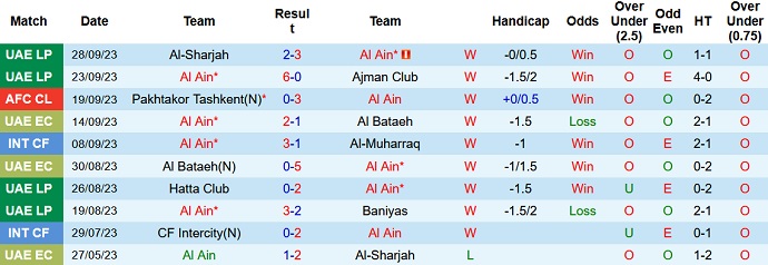 Nhận định, soi kèo Al Ain vs FC Ahal, 23h00 ngày 3/10 - Ảnh 1