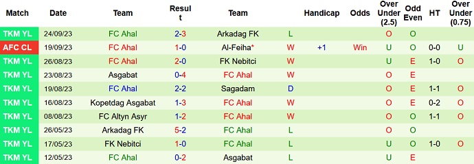 Nhận định, soi kèo Al Ain vs FC Ahal, 23h00 ngày 3/10 - Ảnh 2