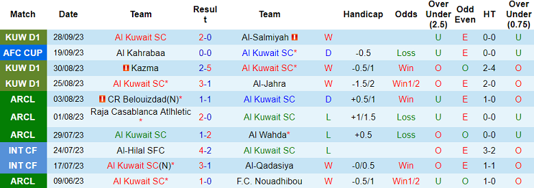 Nhận định, soi kèo Al Kuwait SC vs Al Wehdat, 23h00 ngày 3/10  - Ảnh 1