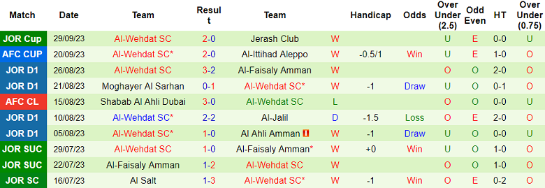 Nhận định, soi kèo Al Kuwait SC vs Al Wehdat, 23h00 ngày 3/10  - Ảnh 2