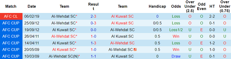 Nhận định, soi kèo Al Kuwait SC vs Al Wehdat, 23h00 ngày 3/10  - Ảnh 3
