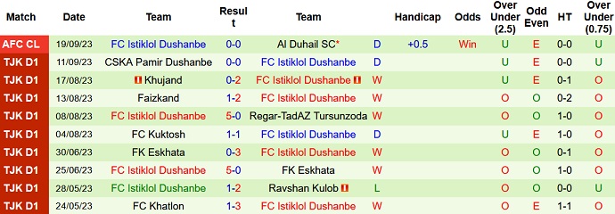 Nhận định, soi kèo Al-Nassr FC vs Istiklol Dushanbe, 1h00 ngày 3/10 - Ảnh 2