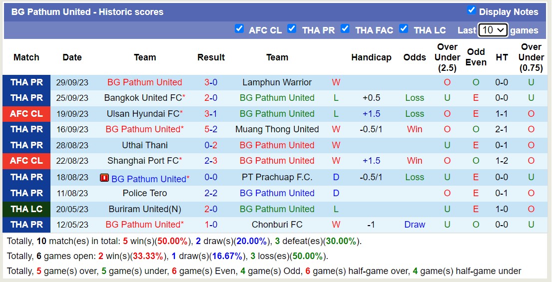 Nhận định, soi kèo BG Pathum United vs Johor Darul Takzim, 19h00 ngày 03/10 - Ảnh 3
