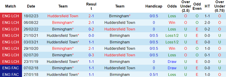 Nhận định, soi kèo Birmingham vs Huddersfield Town, 01h45 ngày 4/10 - Ảnh 3