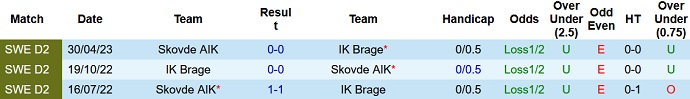 Nhận định, soi kèo Brage vs Skovde AIK, 0h00 ngày 3/10 - Ảnh 3