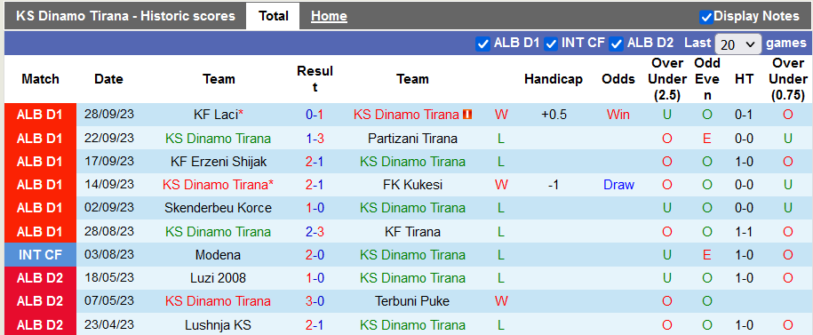 Nhận định, soi kèo Dinamo Tirana vs Vllaznia Shkoder, 22h59 ngày 2/10 - Ảnh 1
