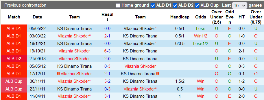 Nhận định, soi kèo Dinamo Tirana vs Vllaznia Shkoder, 22h59 ngày 2/10 - Ảnh 3
