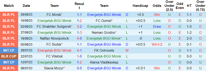 Nhận định, soi kèo Energetyk-BGU Minsk vs BATE Borisov, 23h00 ngày 3/10 - Ảnh 1