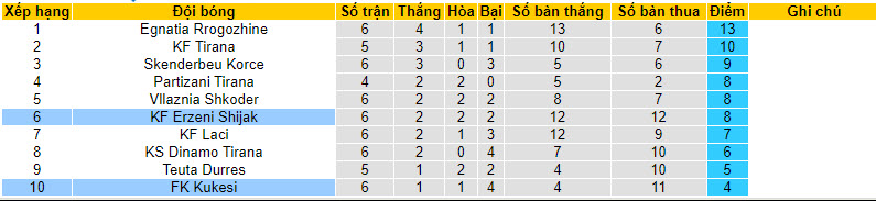 Nhận định, soi kèo FK Kukesi vs KF Erzeni Shijak, 19h ngày 02/10 - Ảnh 4