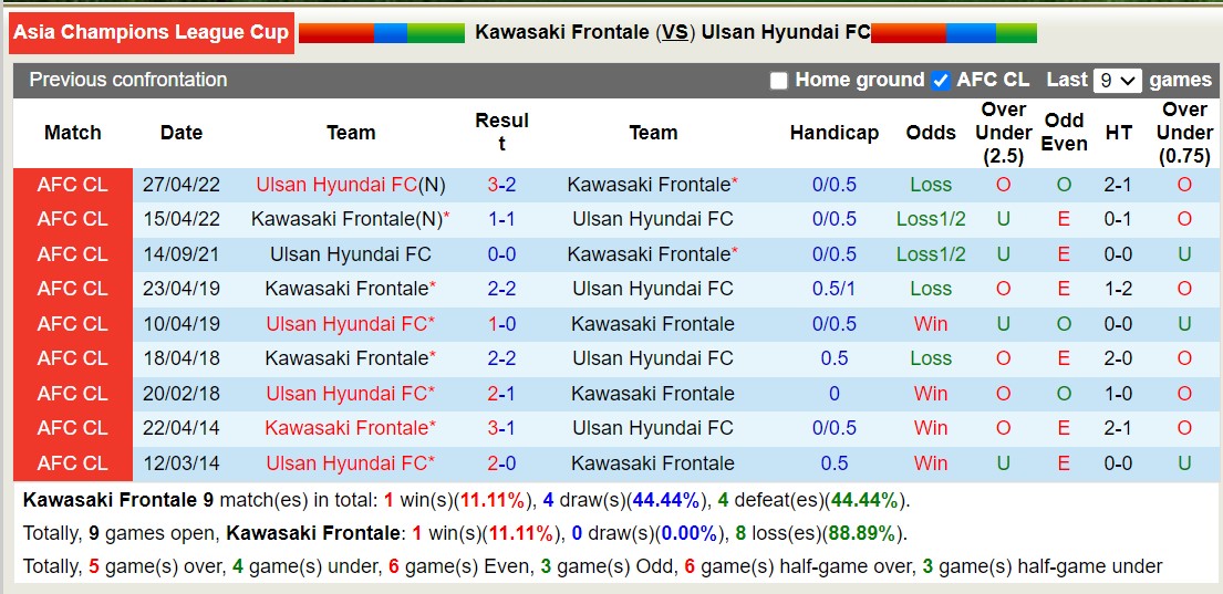 Nhận định, soi kèo Kawasaki Frontale vs Ulsan Hyundai FC, 17h00 ngày 03/10 - Ảnh 3
