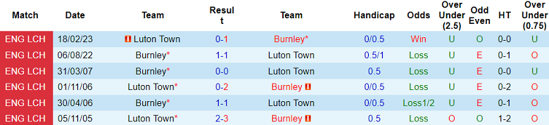 Nhận định, soi kèo Luton Town vs Burnley, 01h30 ngày 4/10 - Ảnh 3