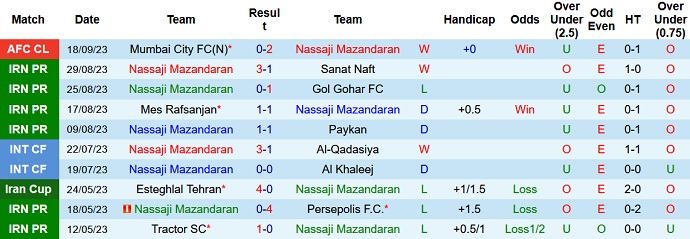 Nhận định, soi kèo Nassaji Mazandaran vs Al-Hilal, 23h00 ngày 3/10 - Ảnh 1
