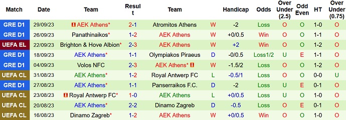 Nhận định, soi kèo OFI Crete vs AEK Athens, 0h00 ngày 3/10 - Ảnh 2