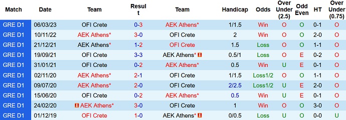 Nhận định, soi kèo OFI Crete vs AEK Athens, 0h00 ngày 3/10 - Ảnh 3