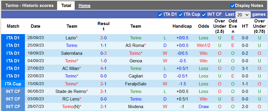 Nhận định, soi kèo Torino vs Hellas Verona, 23h30 ngày 2/10 - Ảnh 1