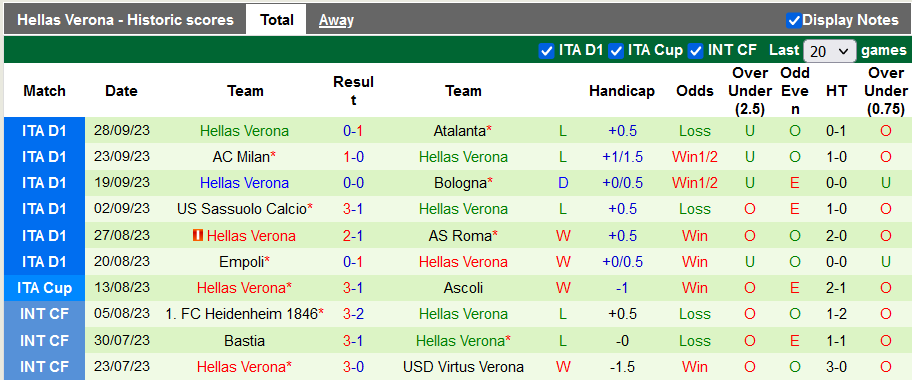 Nhận định, soi kèo Torino vs Hellas Verona, 23h30 ngày 2/10 - Ảnh 2