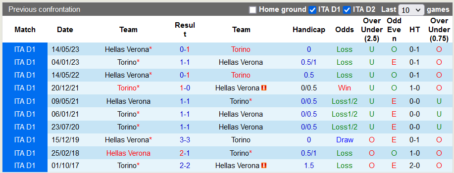 Nhận định, soi kèo Torino vs Hellas Verona, 23h30 ngày 2/10 - Ảnh 3