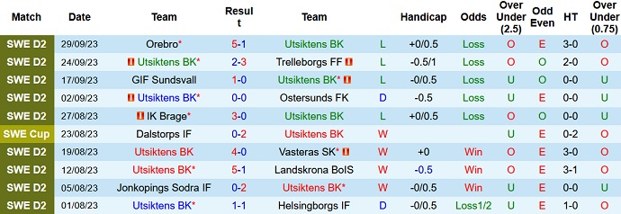 Nhận định, soi kèo Utsiktens vs AFC Eskilstuna, 0h00 ngày 3/10 - Ảnh 1