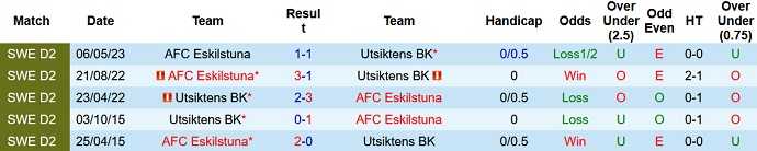 Nhận định, soi kèo Utsiktens vs AFC Eskilstuna, 0h00 ngày 3/10 - Ảnh 3