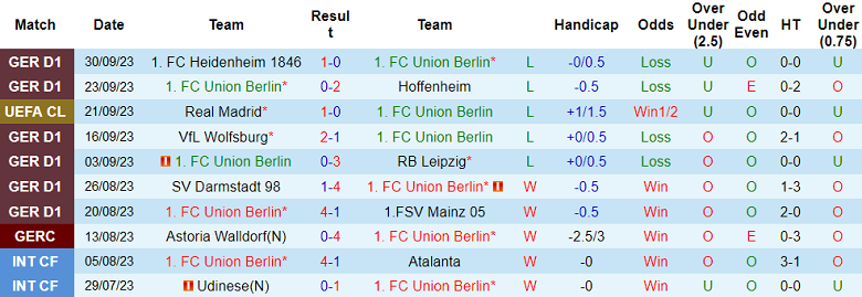 Soi kèo hiệp 1 Union Berlin vs SC Braga, 23h45 ngày 3/10 - Ảnh 1