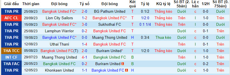 Nhận định, soi kèo Bangkok United vs Jeonbuk Hyundai Motors, 19h ngày 04/10 - Ảnh 1
