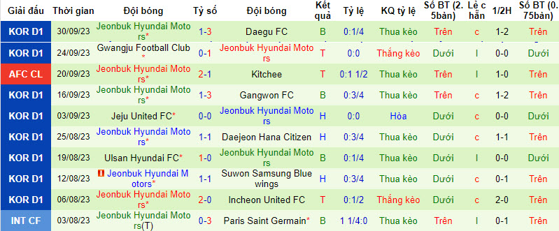 Nhận định, soi kèo Bangkok United vs Jeonbuk Hyundai Motors, 19h ngày 04/10 - Ảnh 2
