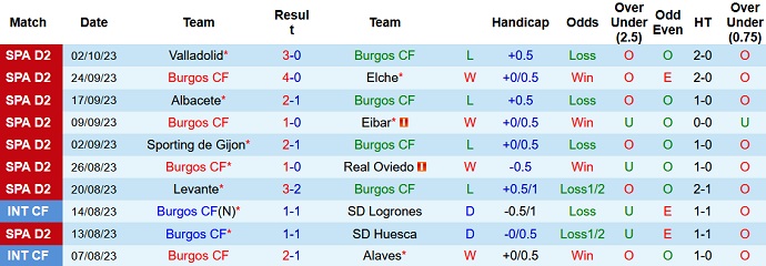 Nhận định, soi kèo Burgos CF vs Leganes, 2h30 ngày 5/10 - Ảnh 1