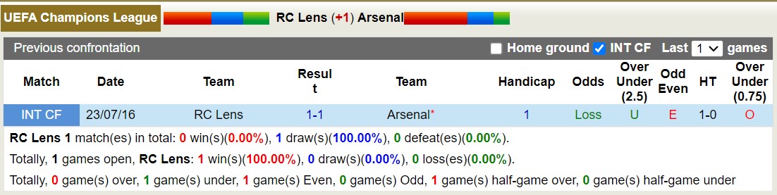 Nhận định, soi kèo Lens vs Arsenal, 2h00 ngày 4/10 - Ảnh 3