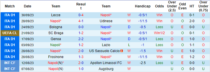 Nhận định, soi kèo Napoli vs Real Madrid, 2h00 ngày 4/10 - Ảnh 1