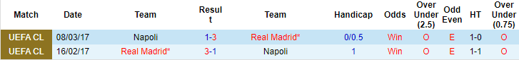 Nhận định, soi kèo Napoli vs Real Madrid, 2h00 ngày 4/10 - Ảnh 3