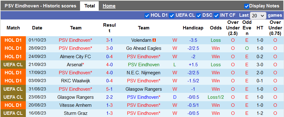 Nhận định, soi kèo PSV Eindhoven vs Sevilla, 2h00 ngày 4/10 - Ảnh 1