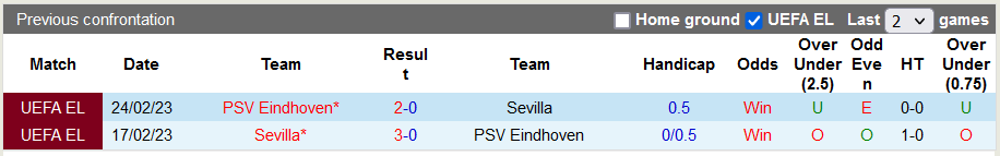 Nhận định, soi kèo PSV Eindhoven vs Sevilla, 2h00 ngày 4/10 - Ảnh 3