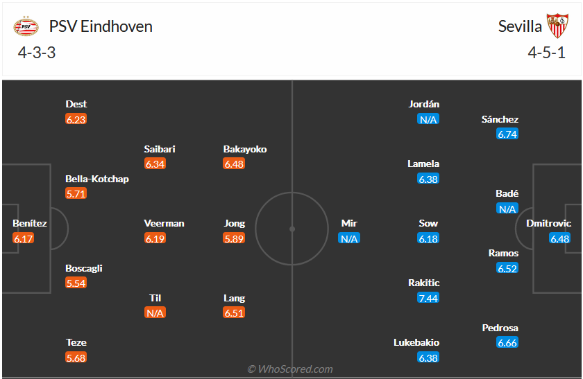 Nhận định, soi kèo PSV Eindhoven vs Sevilla, 2h00 ngày 4/10 - Ảnh 5