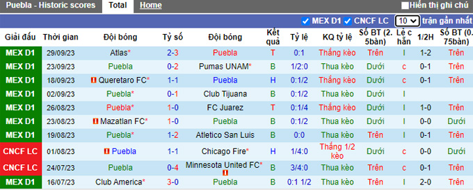 Nhận định, soi kèo Puebla vs Monterrey, 08h00 ngày 4/10 - Ảnh 1